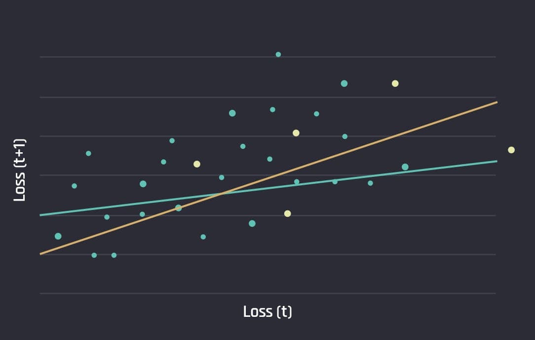 Developing Stochastic Loss Reserving Models
