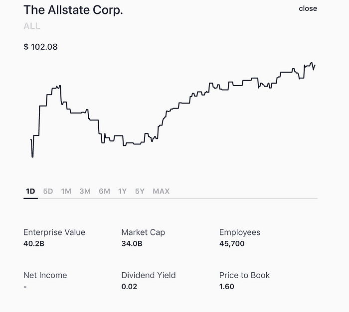 Insurance Stock Performance