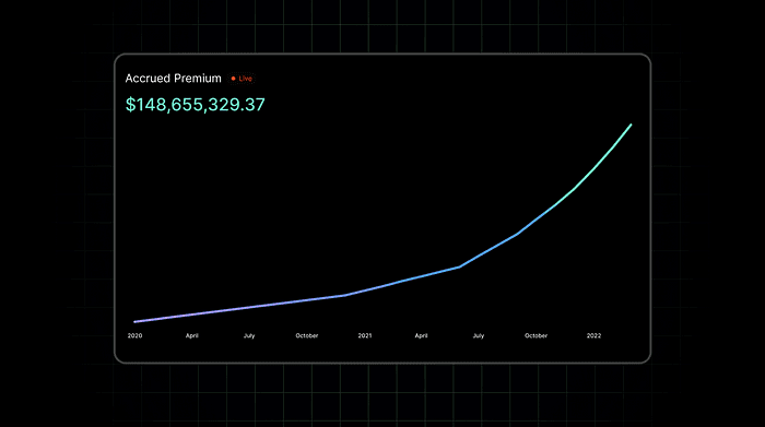 Accrued Premium Curve