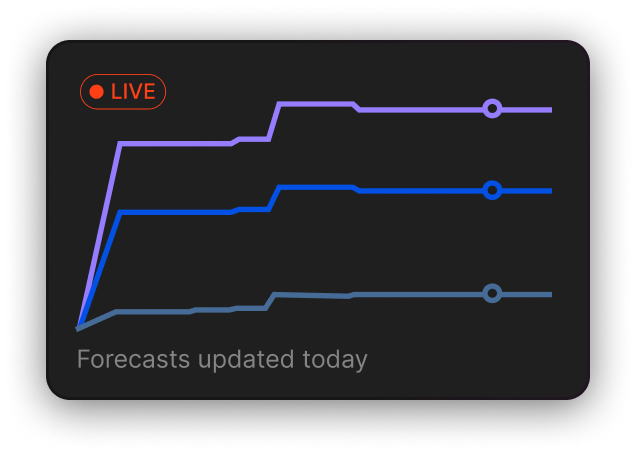 Forecast example chart